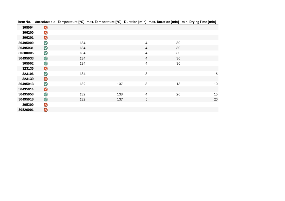 

Laparoskopi sæt tabel autoklavering (Engelsk)

